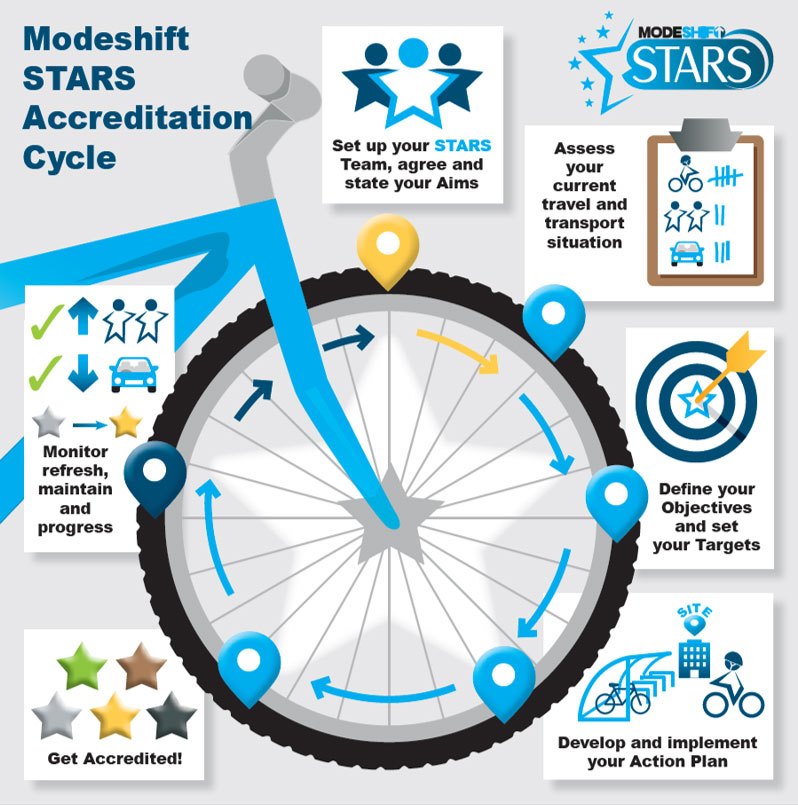 Travel Smart (@be_travel_smart) on Twitter photo Great to welcome <a href="/StEliBelper/">St. Elizabeth's Catholic Voluntary Academy</a> to <a href="/TeamModeshift/">Team Modeshift</a> STARS
Looking forward to some exciting projects ahead with <a href="/livingstreets/">Living Streets</a> bringing WOW to #Belper
livingstreets.org.uk/walk-to-schoolโฆ Great to welcome <a href="/StEliBelper/">St. Elizabeth's Catholic Voluntary Academy</a> to <a href="/TeamModeshift/">Team Modeshift</a> STARS
Looking forward to some exciting projects ahead with <a href="/livingstreets/">Living Streets</a> bringing WOW to #Belper
livingstreets.org.uk/walk-to-schoolโฆ