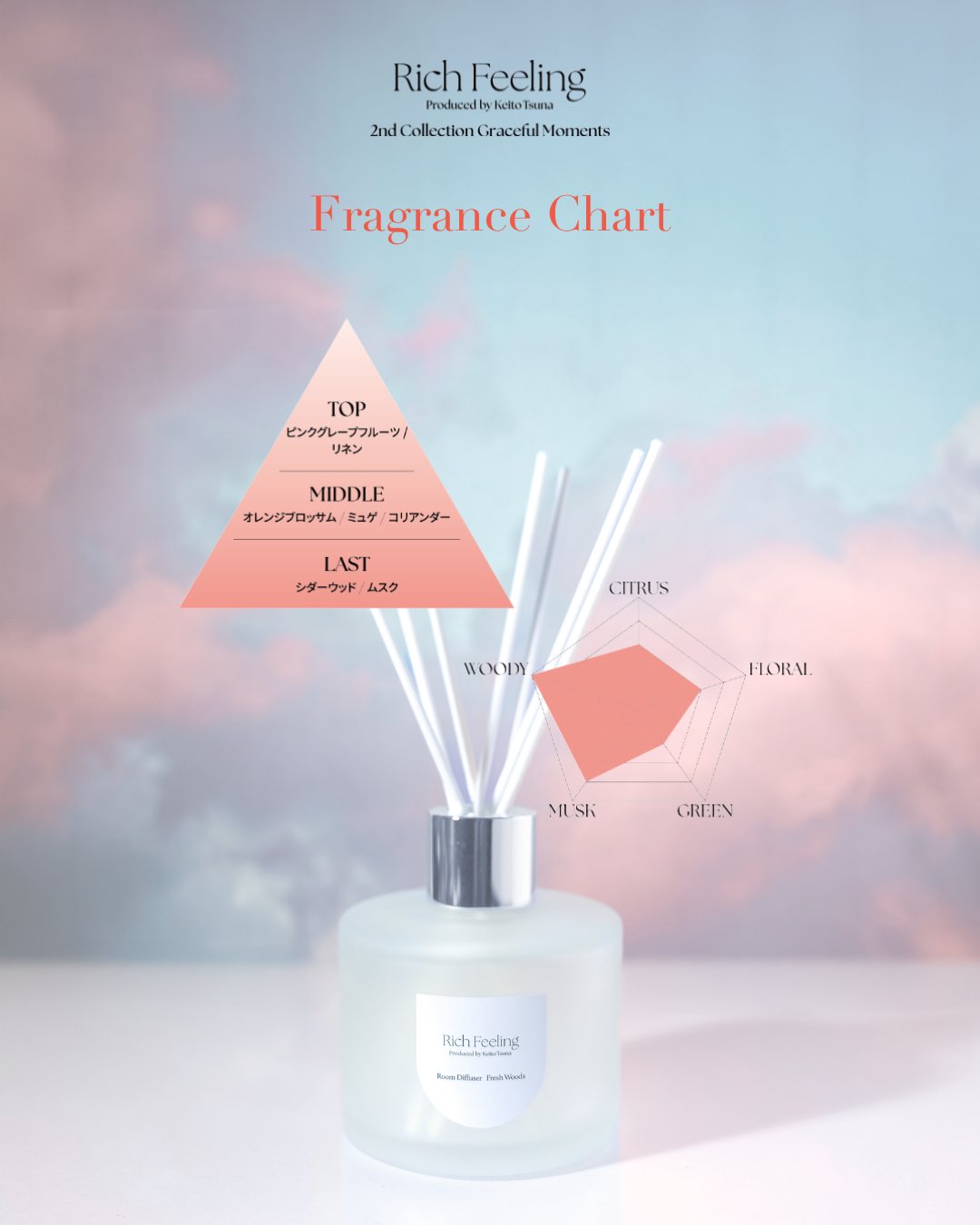 綱啓永　Rich Feeling オードトワレ　2点セット　未使用 Rich Feeling オードトワレ2点セット