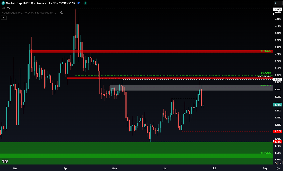 CryptoChase tweet media