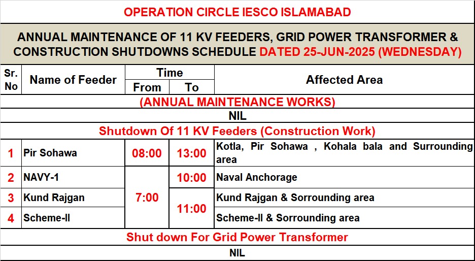 Islamabad Electric Supply Co. IESCO tweet media