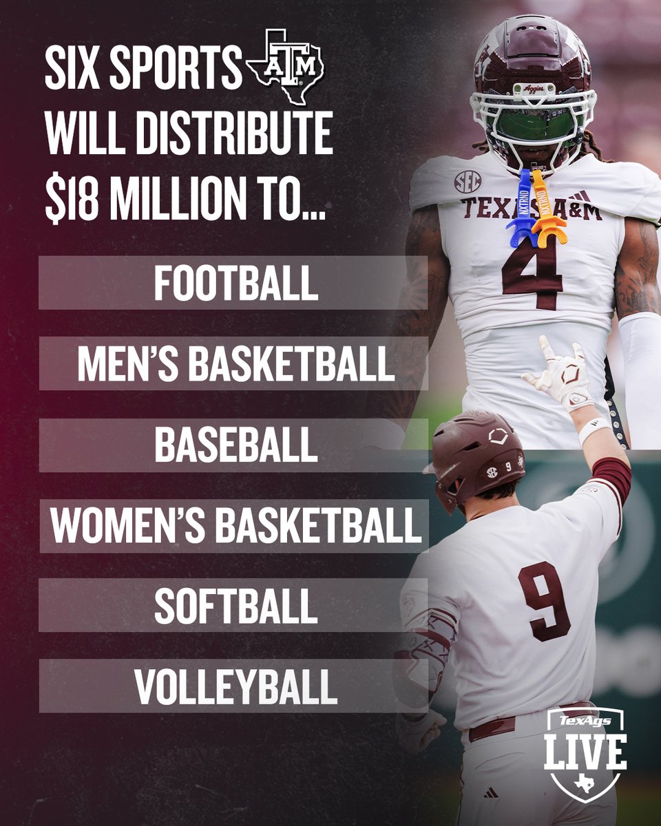 Yesterday, Texas A&amp;M AD Trev Alberts announced that the athletes of these six sports will receive revenue sharing beginning this year 👍
