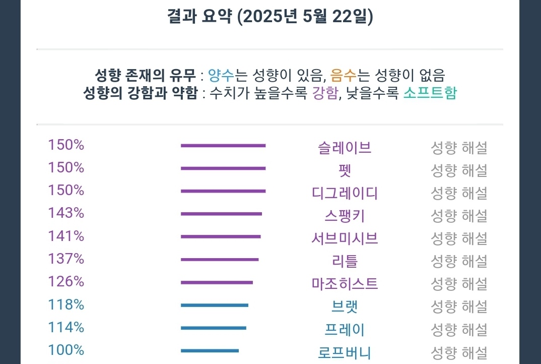 ruby7358's tweet image. 헙..브랫?리틀은 하향되네..🫢