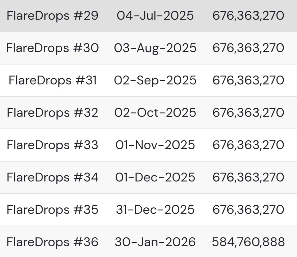 $Flare Announcement: Here is your captain speaking: only 8 #Flaredrops left in our lifetime, December will see a rare 2 distributions in a month. Jan 2026 would be the last. Fasten your seatbelt as the ship will be leaving the port very soon! #FAsset