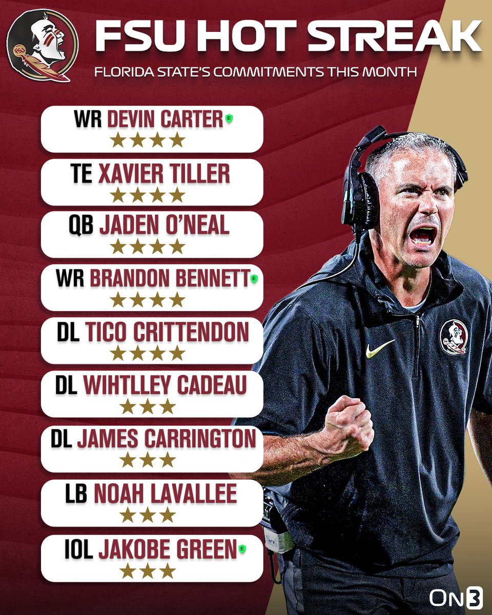 Florida State has been on fire this month🔥🍢

on3.com/college/florid…