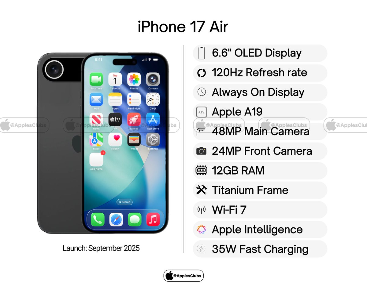 Apple Club tweet media