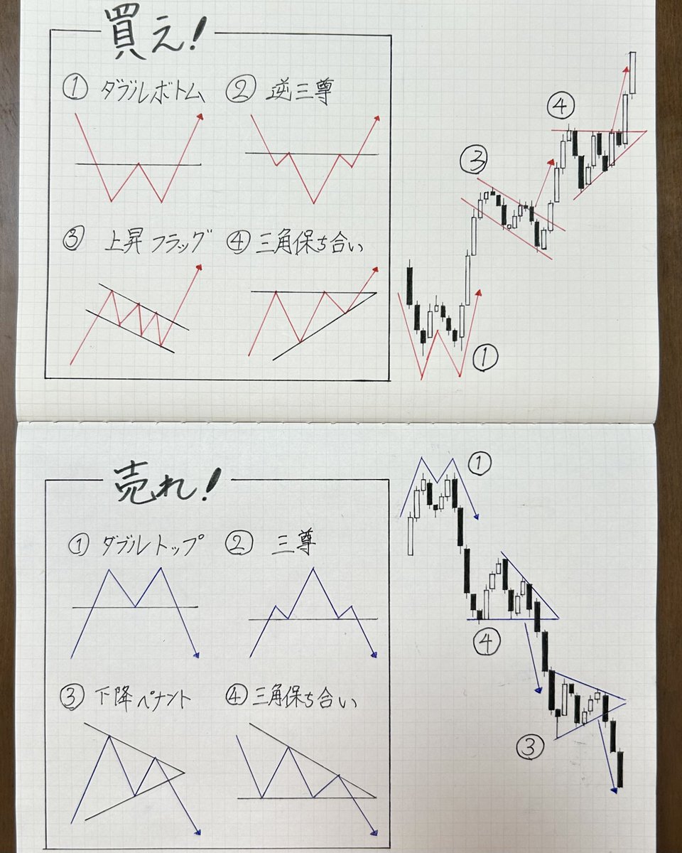 最近はこれ見つけるだけで勝てます。