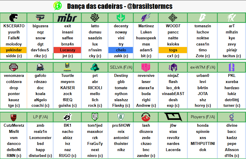 Brasil Storm CS tweet media