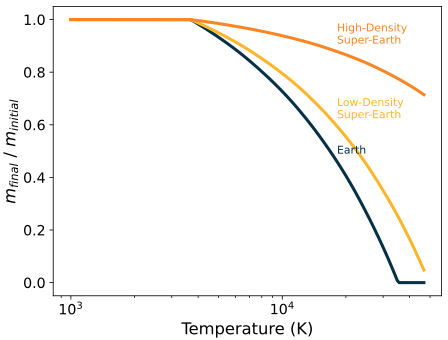 PASPJournal's tweet image. A recent open-access @PASPJournal article assesses the impact of episodic FU Orionis outbursts on the evolution and migration of planetary systems, providing an avenue for the observed prevalence of low-mass, iron-rich ultra short-period planets. iopscience.iop.org/article/10.108…. -JGM