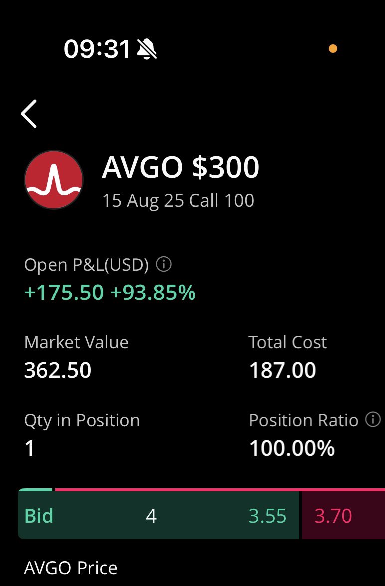$SNOW and $AVGo swings