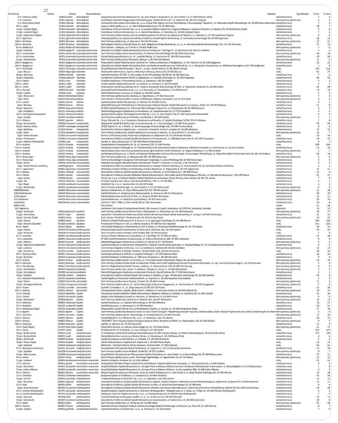Oto wykaz 130 komisji, publikowany przez konta zadymiarzy z #SilniRazem, w których <a href="/trzaskowski_/">Rafał Trzaskowski</a> dostał w drugiej turze mniej głosów niż w pierwszej. W większości to zakłady lecznicze, gdzie uprawnieni, co wie każdy nieodchylony od normy, rotują ponad przeciętnie. Po prostu