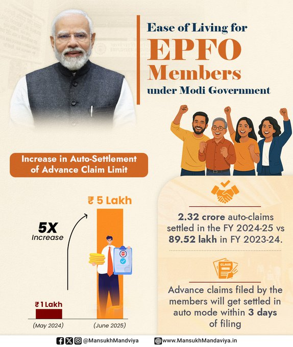 AIRNewsHindi's tweet photo. कर्मचारी भविष्य निधि संगठन (#EPFO) ने अग्रिम दावों के ऑटो-सेटेलमेंट की सीमा ₹1 लाख से बढ़ाकर ₹5 लाख कर दी है।
अब लाभार्थियों को भुगतान 72 घंटे के भीतर किया जाएगा।
#EPFOUpdates #ProvidentFund https://t.co/aF7QGiogTd