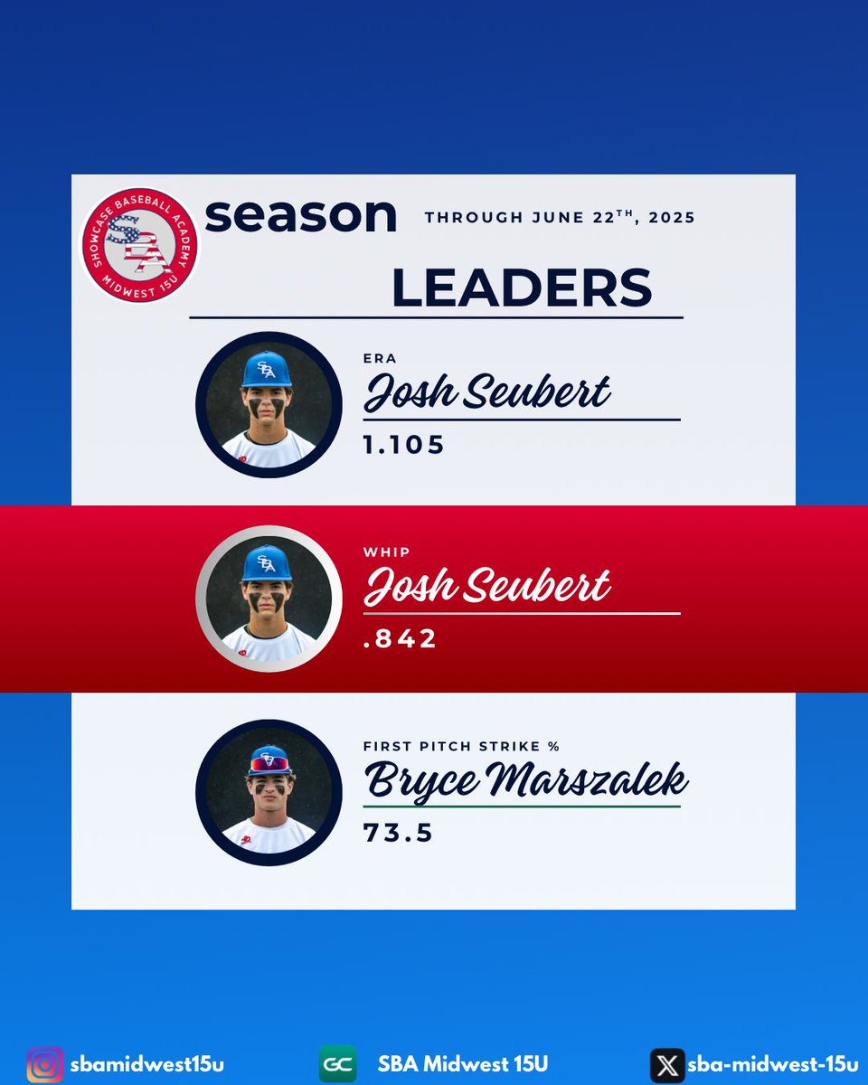 Our season leaders through June 22nd! #sbamidwest