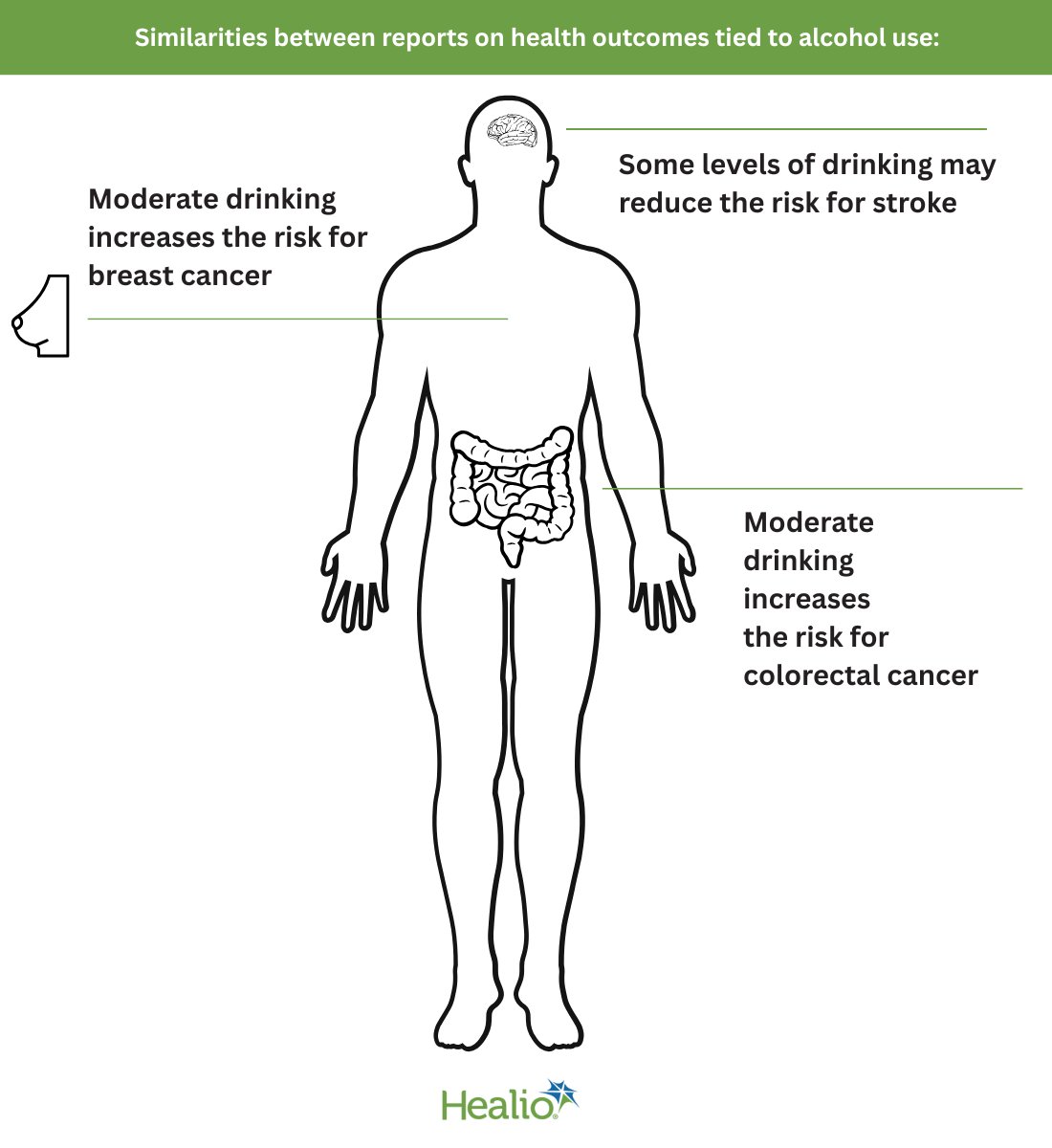 Healio (@gohealio) on Twitter photo Two reports from <a href="/HHSGov/">HHS.gov</a> and <a href="/theNASEM/">National Academies</a> have created some controversy over the exact health effects of alcohol. 🍺
Here’s what the two similarly concluded. Read 👇 to find out how the reports differ and what clinicians should know when discussing #alcohol:
healio.com/news/primary-c… Two reports from <a href="/HHSGov/">HHS.gov</a> and <a href="/theNASEM/">National Academies</a> have created some controversy over the exact health effects of alcohol. 🍺
Here’s what the two similarly concluded. Read 👇 to find out how the reports differ and what clinicians should know when discussing #alcohol:
healio.com/news/primary-c…
