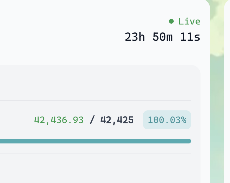 $WACH Subscribed 100% under 10 mins.