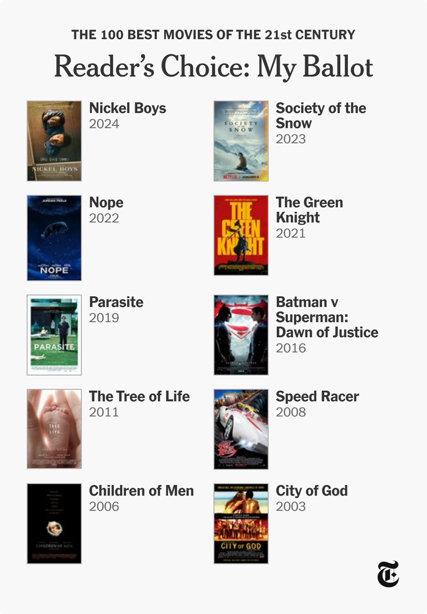 TheSifuAbides's tweet image. Submitted my ballot to the @nytimes Best 100 Movies of the 21st Century!