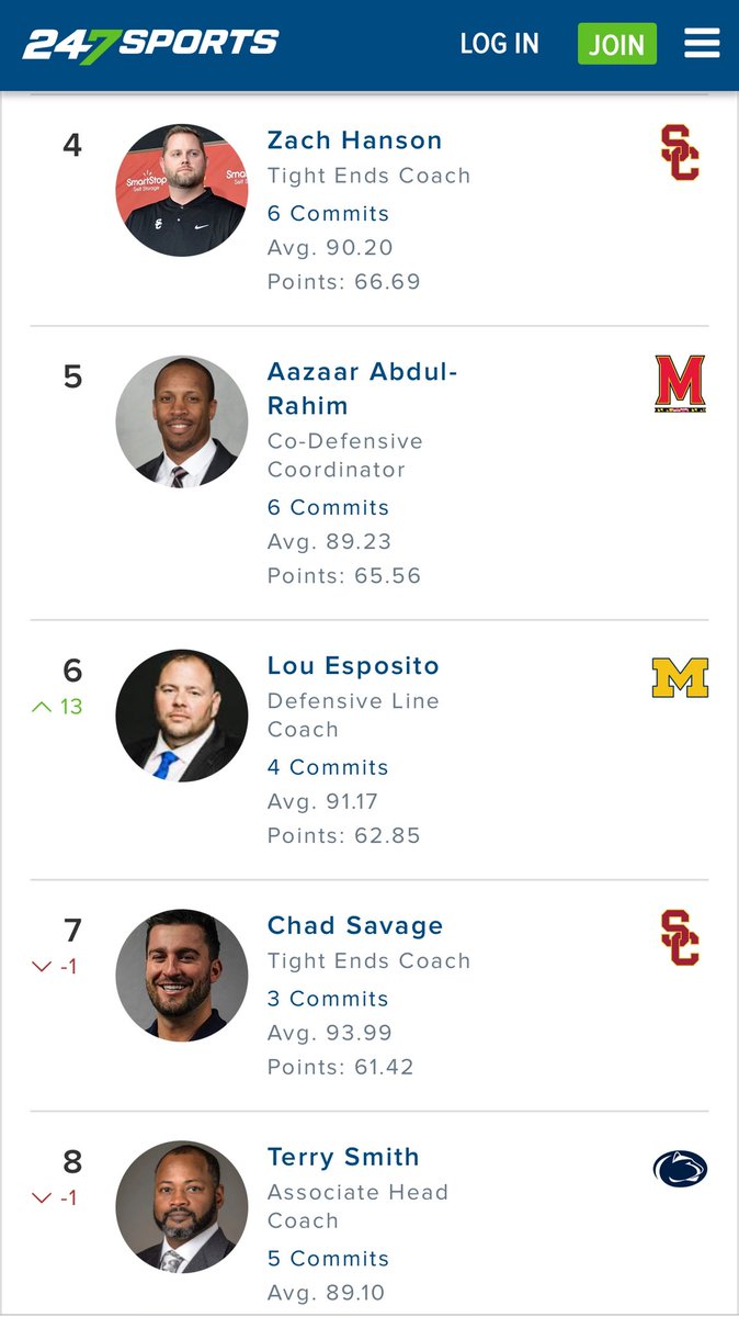 Brice Marich (@bricemarich) on Twitter photo Don’t look now, but #Michigan DL coach <a href="/UMichCoachEspo/">Lou Esposito</a> has risen up and ranks as the No. 6 overall recruiter in the Big Ten this cycle, according to <a href="/247Sports/">247Sports</a>.
He’s helped land commitments from <a href="/TariqBoney/">Tariq Boney</a>, <a href="/AlisterVallejo/">Alister Vallejo</a>, <a href="/McHaleBlade/">McHale Blade</a> and <a href="/TitanDavis97/">Titan Davis</a>. Don’t look now, but #Michigan DL coach <a href="/UMichCoachEspo/">Lou Esposito</a> has risen up and ranks as the No. 6 overall recruiter in the Big Ten this cycle, according to <a href="/247Sports/">247Sports</a>.
He’s helped land commitments from <a href="/TariqBoney/">Tariq Boney</a>, <a href="/AlisterVallejo/">Alister Vallejo</a>, <a href="/McHaleBlade/">McHale Blade</a> and <a href="/TitanDavis97/">Titan Davis</a>.