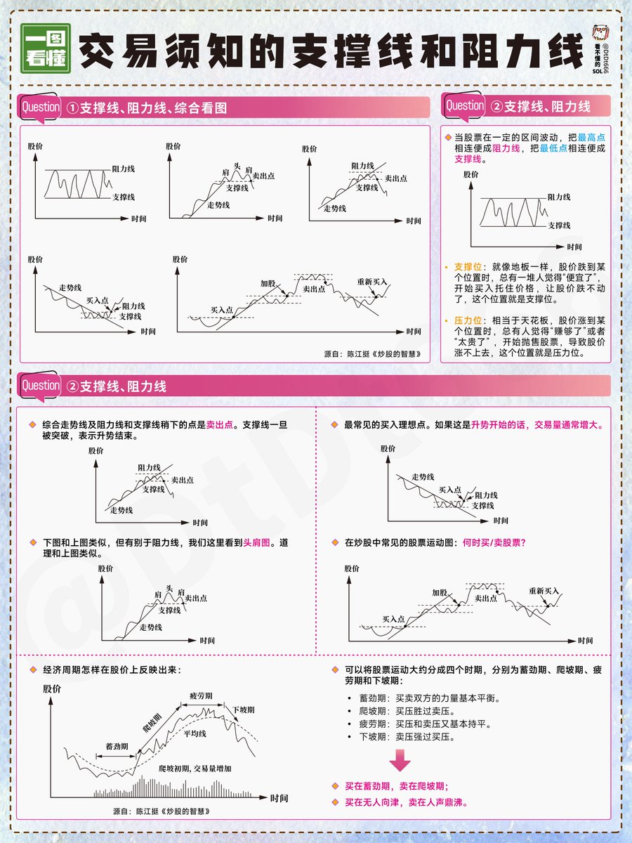 一图搞懂主力专用“KDJ”指标！ 抄准时机才能取胜，KDJ短线抄底技巧！ KDJ 指标起源KDJ 指标最早以KD 指标的形式出现，而KD 指标是在威廉指标的基础上发展而来。  不过KD 指标仅用于判断加密货币的超买超卖现象，KDJ 指标则融合了移动平均线速度的概念，形成更准确的买卖信号 ...