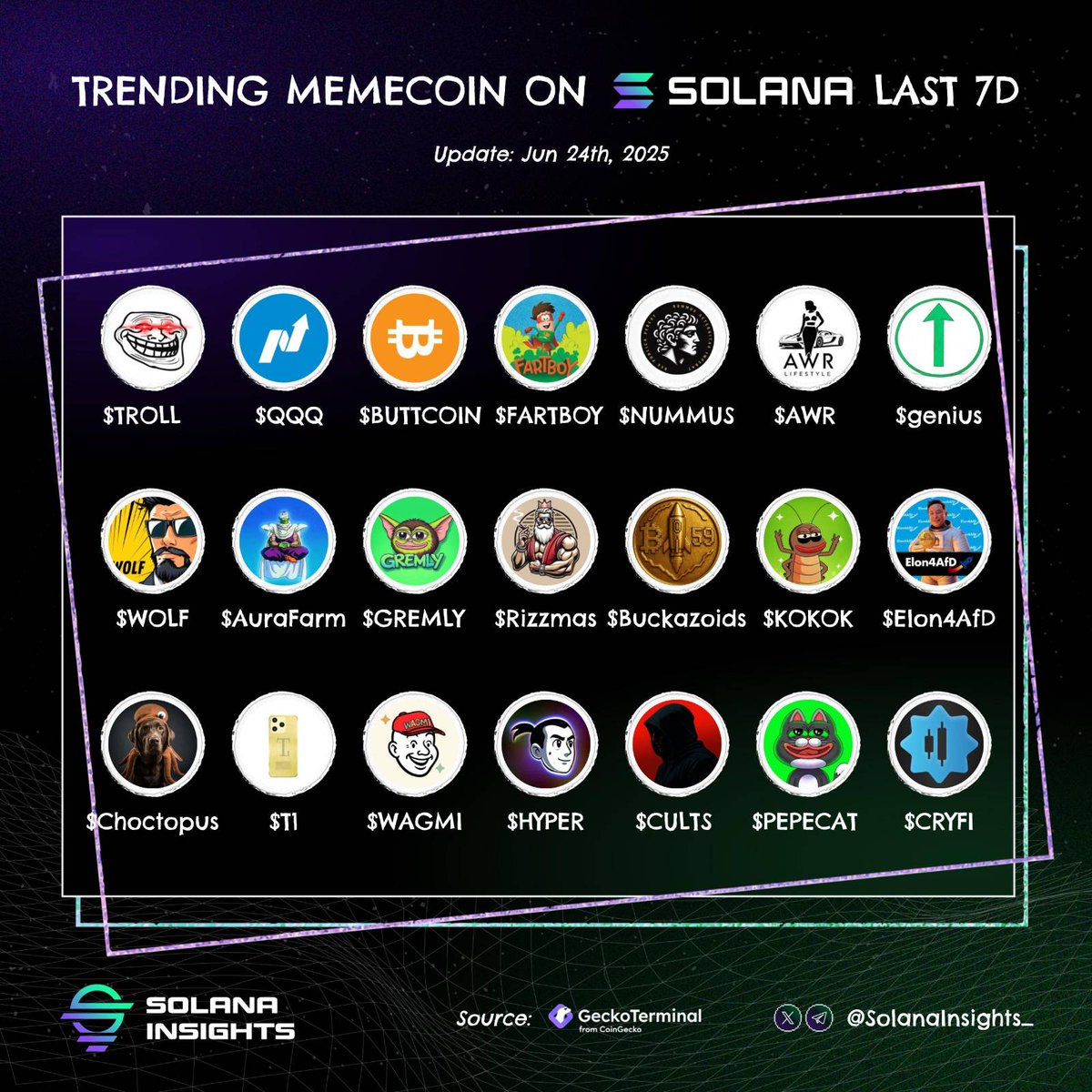 Solana AI tweet media