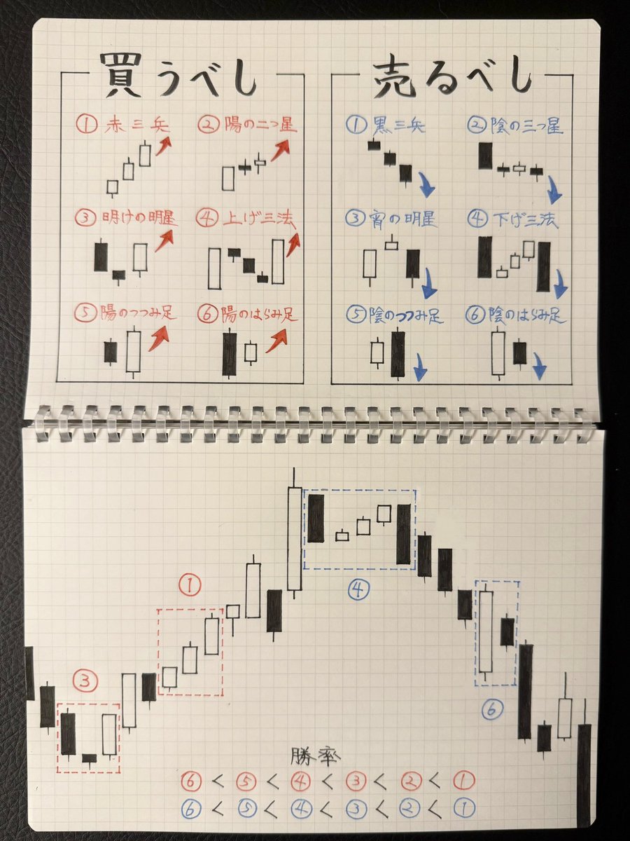 コウキ先生@投資 tweet media