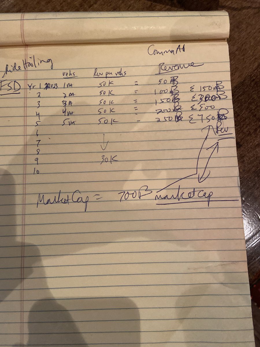 In April 2021 a well known $TSLA bull sketched this out for me on a legal pad at a dive bar in Tribeca. It seemed pretty far fetched at the time but four years later, maybe their timeline was just slightly off.