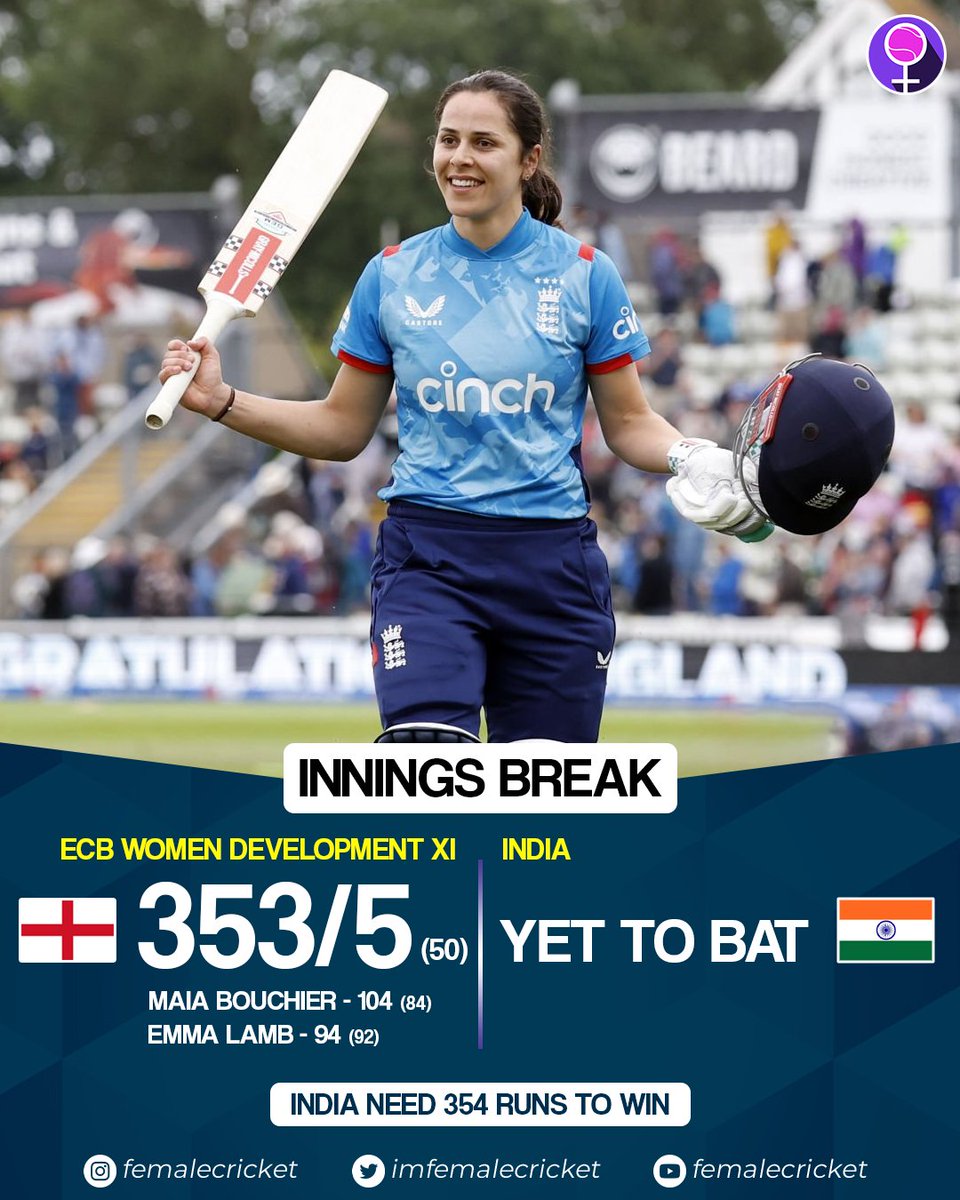 Female Cricket (@imfemalecricket) on Twitter photo ๐๐๐ ๐๐ฒ๐๐ฒ๐น๐ผ๐ฝ๐บ๐ฒ๐ป๐ ๐ซ๐ ๐ฝ๐ผ๐๐ ๐ฎ ๐บ๐ฎ๐บ๐บ๐ผ๐๐ต ๐ฏ๐ฑ๐ฏ/๐ฑ ๐ฎ๐ด๐ฎ๐ถ๐ป๐๐ ๐๐ป๐ฑ๐ถ๐ฎ ๐ฅ
In-form Emma Lamb (94) and Maia Bouchier (104) lead the charge, while N Sree Charani takes 3 for India. ๐
#CricketTwitter ๐๐๐ ๐๐ฒ๐๐ฒ๐น๐ผ๐ฝ๐บ๐ฒ๐ป๐ ๐ซ๐ ๐ฝ๐ผ๐๐ ๐ฎ ๐บ๐ฎ๐บ๐บ๐ผ๐๐ต ๐ฏ๐ฑ๐ฏ/๐ฑ ๐ฎ๐ด๐ฎ๐ถ๐ป๐๐ ๐๐ป๐ฑ๐ถ๐ฎ ๐ฅ
In-form Emma Lamb (94) and Maia Bouchier (104) lead the charge, while N Sree Charani takes 3 for India. ๐
#CricketTwitter