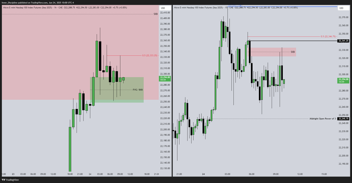 MNQU 1H and 15Min chart