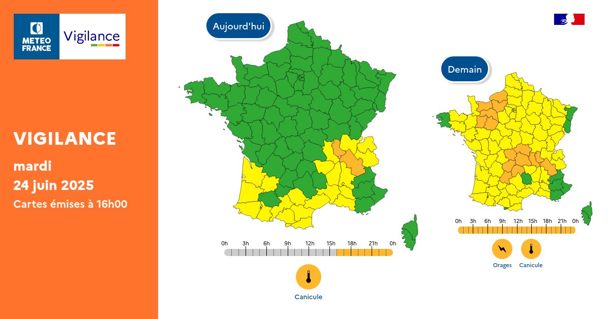Pour mardi 24 juin 2025 :
🟠 2 départements en Vigilance orange

Pour mercredi 25 juin 2025 :
🟠 15 départements en Vigilance orange

Restez prudents et informés :
vigilance.meteofrance.fr