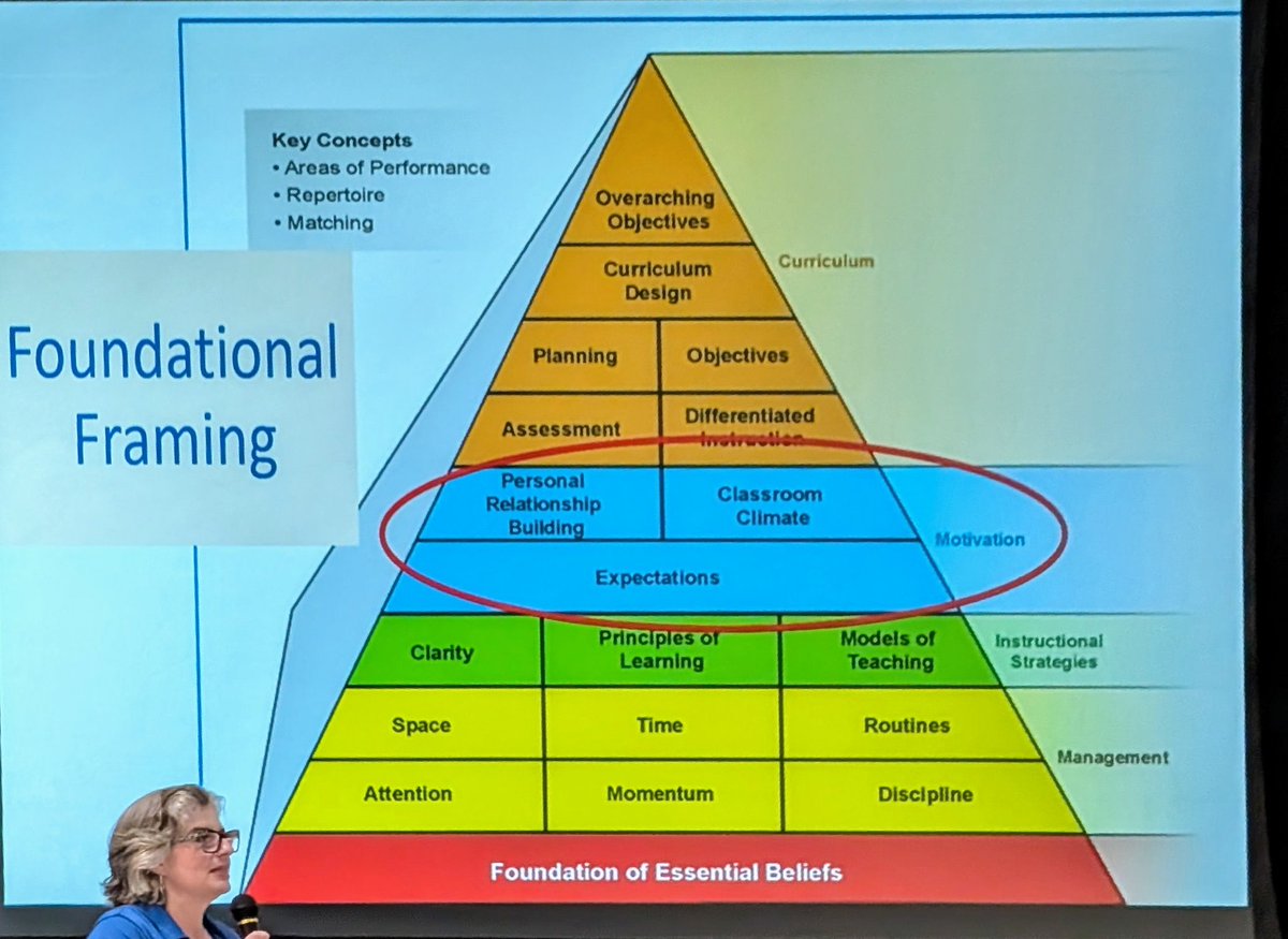 MrsAkersTechEd (@rakersrea) on Twitter photo CTE content Professional Learning today at Parkville HS. Continued learning. <a href="/CTE_BaltCoPS/">BCPS CTE Office</a> <a href="/MiVidaMParham/">MiVida M. Parham (She/Her)</a> CTE content Professional Learning today at Parkville HS. Continued learning. <a href="/CTE_BaltCoPS/">BCPS CTE Office</a> <a href="/MiVidaMParham/">MiVida M. Parham (She/Her)</a>