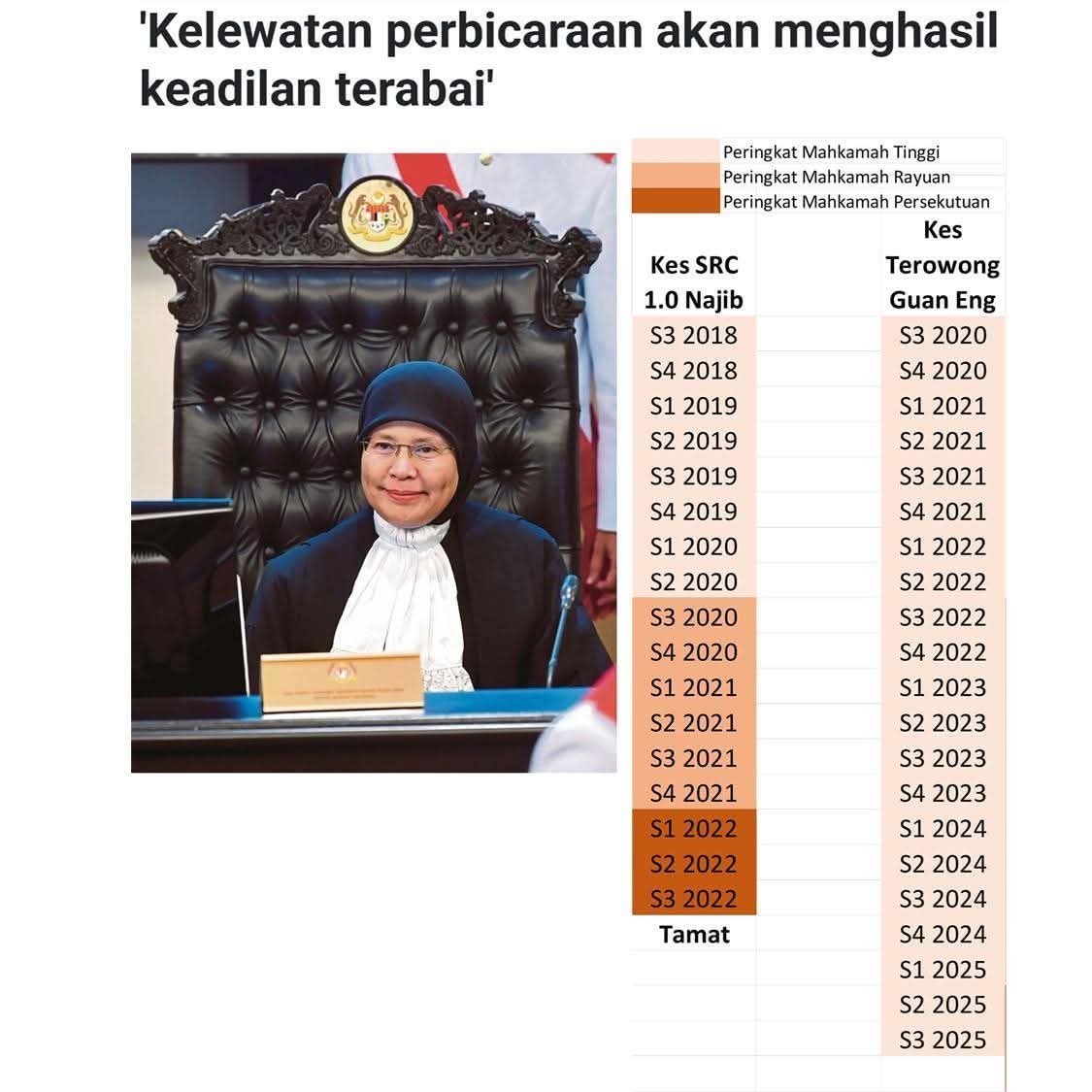 Rasa 2030 selesai tak?