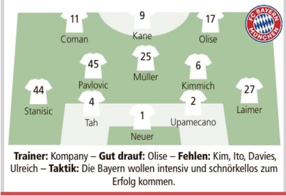 TITULARES 🇩🇪🇩🇪🇩🇪🇩🇪🇩🇪