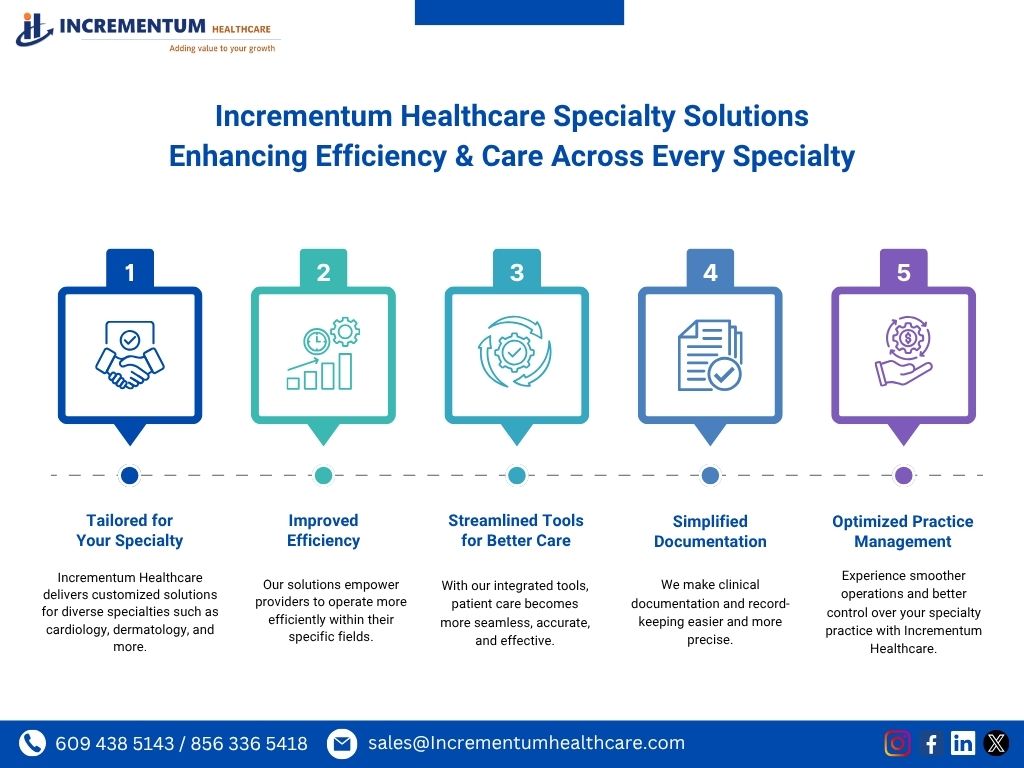 IncrementumHC's tweet image. Incrementum Healthcare Specialty Solutions — Tailored services that enhance efficiency, streamline care, and optimize practice management for every specialty.
Contact us! lnkd.in/gNQ6dk8U
#RevenueCycleManagement #IncrementumHealthcare #PracticeOptimization #EHR