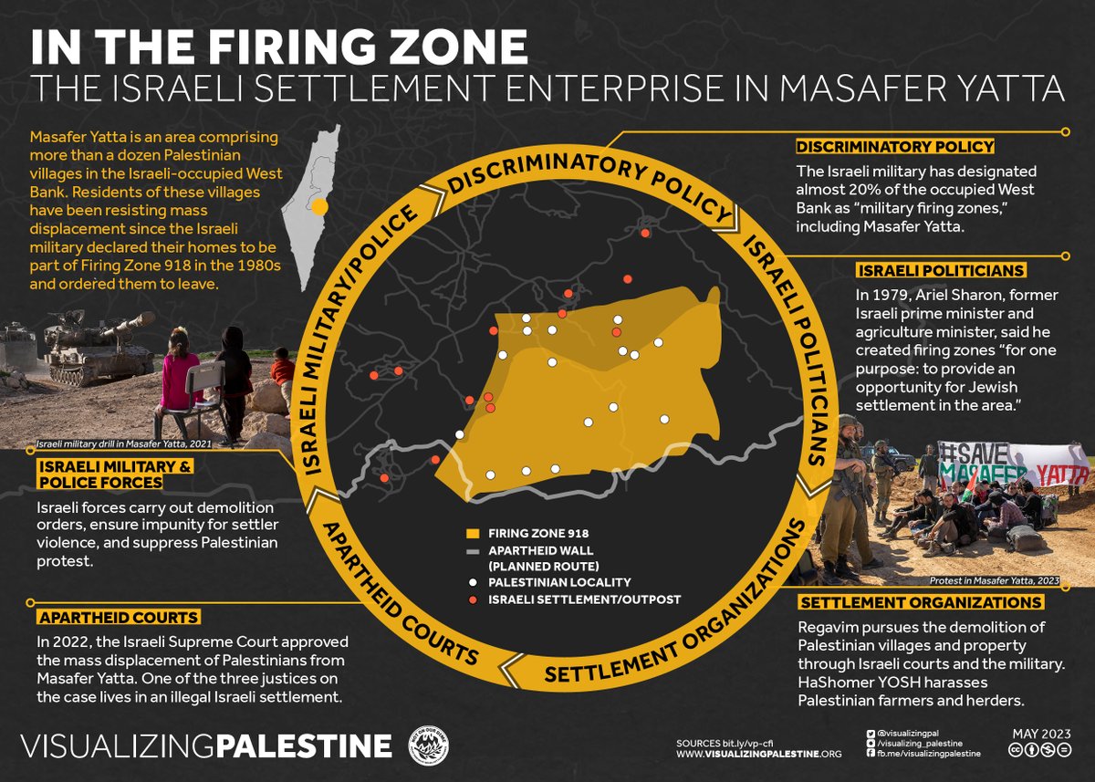 Learn more about Masafer Yatta and Israel’s use of “military zones” to expand illegal settlements in our visual "In the Firing Zone."👇
#AllEyesOnMassaferYatta