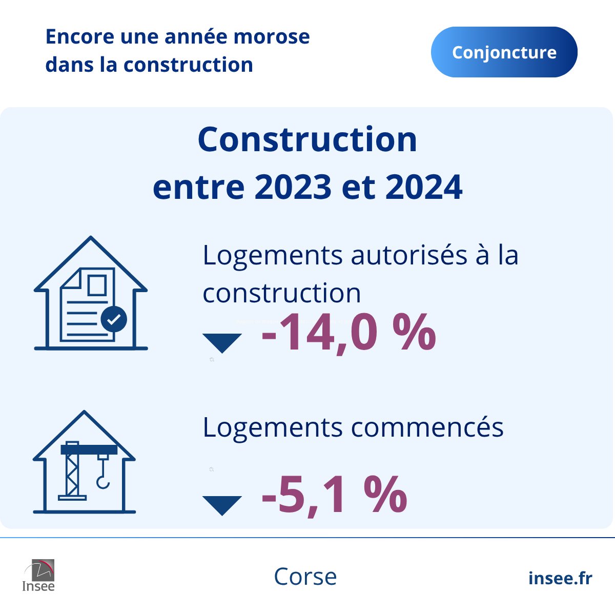 Insee Corse tweet media