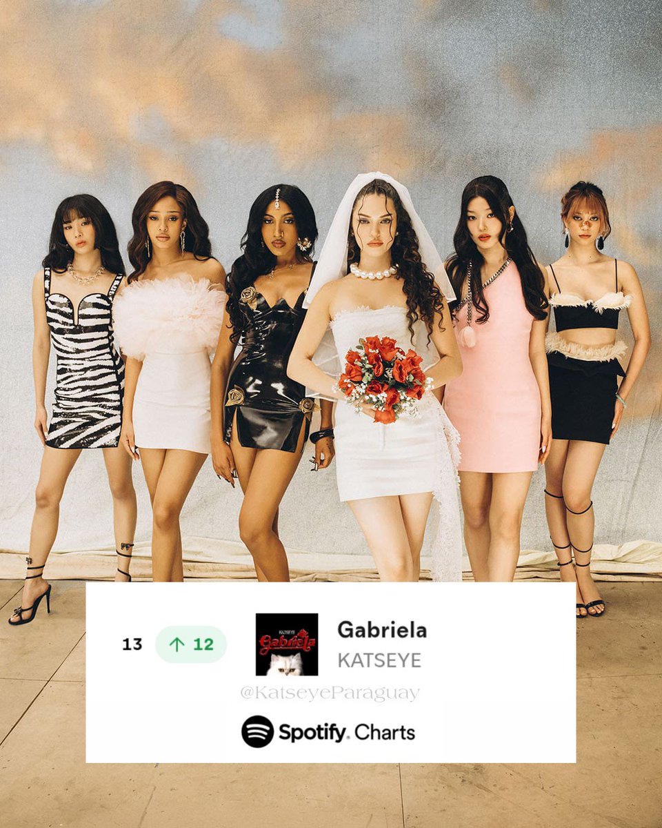 "Gabriela" consigue un nuevo peak en el #13 del Chart de Spotify Global con 2.689 millones de streams. 🎀🧡🤜🏻

<a href="/katseyeworld/">KATSEYE</a>