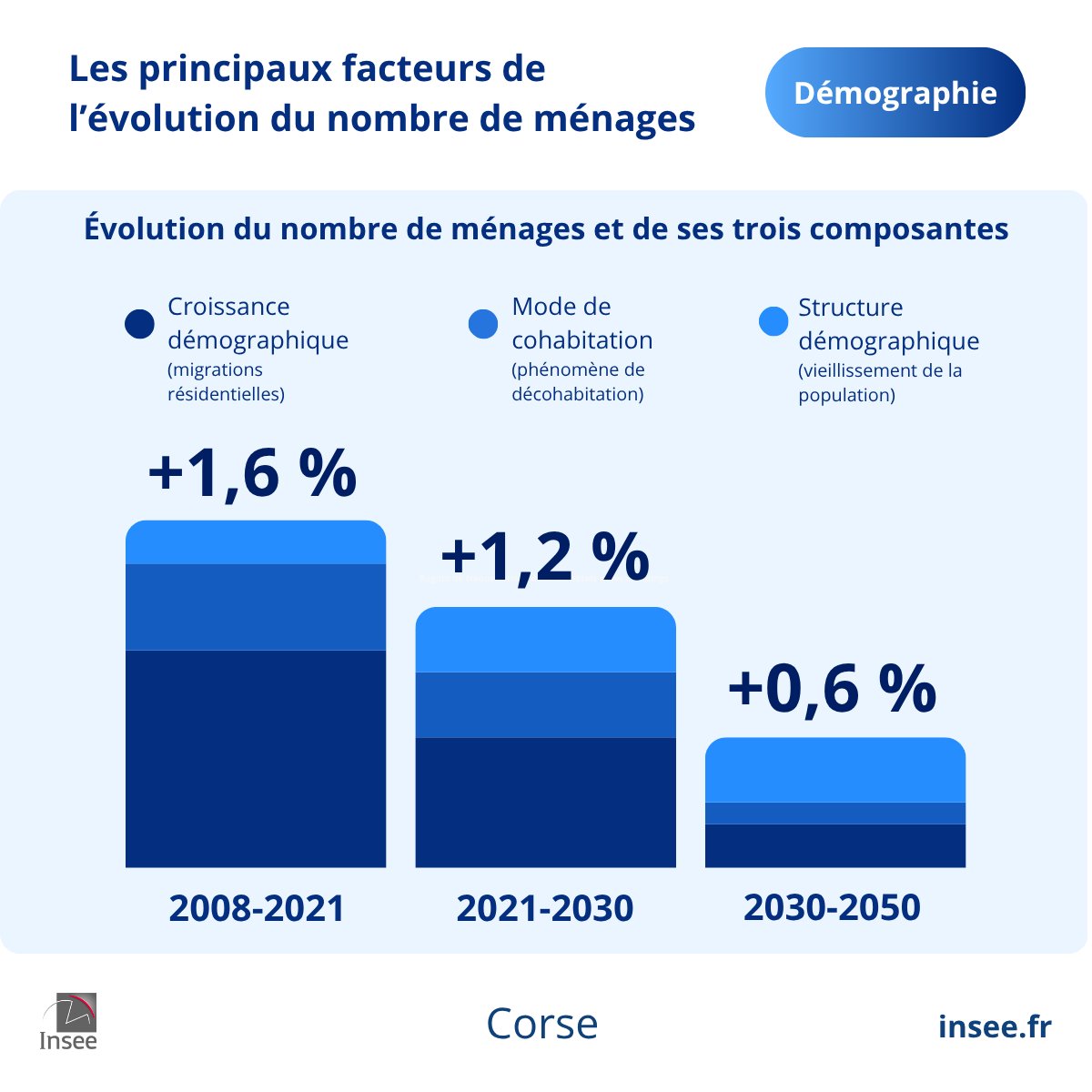 Insee Corse tweet media
