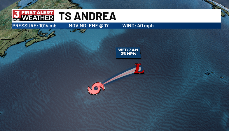 Tracking the Tropics:🚨

Tropical Storm #Andrea has formed in the North Central Atlantic, making it the first Tropical Storm of the Atlantic Season.