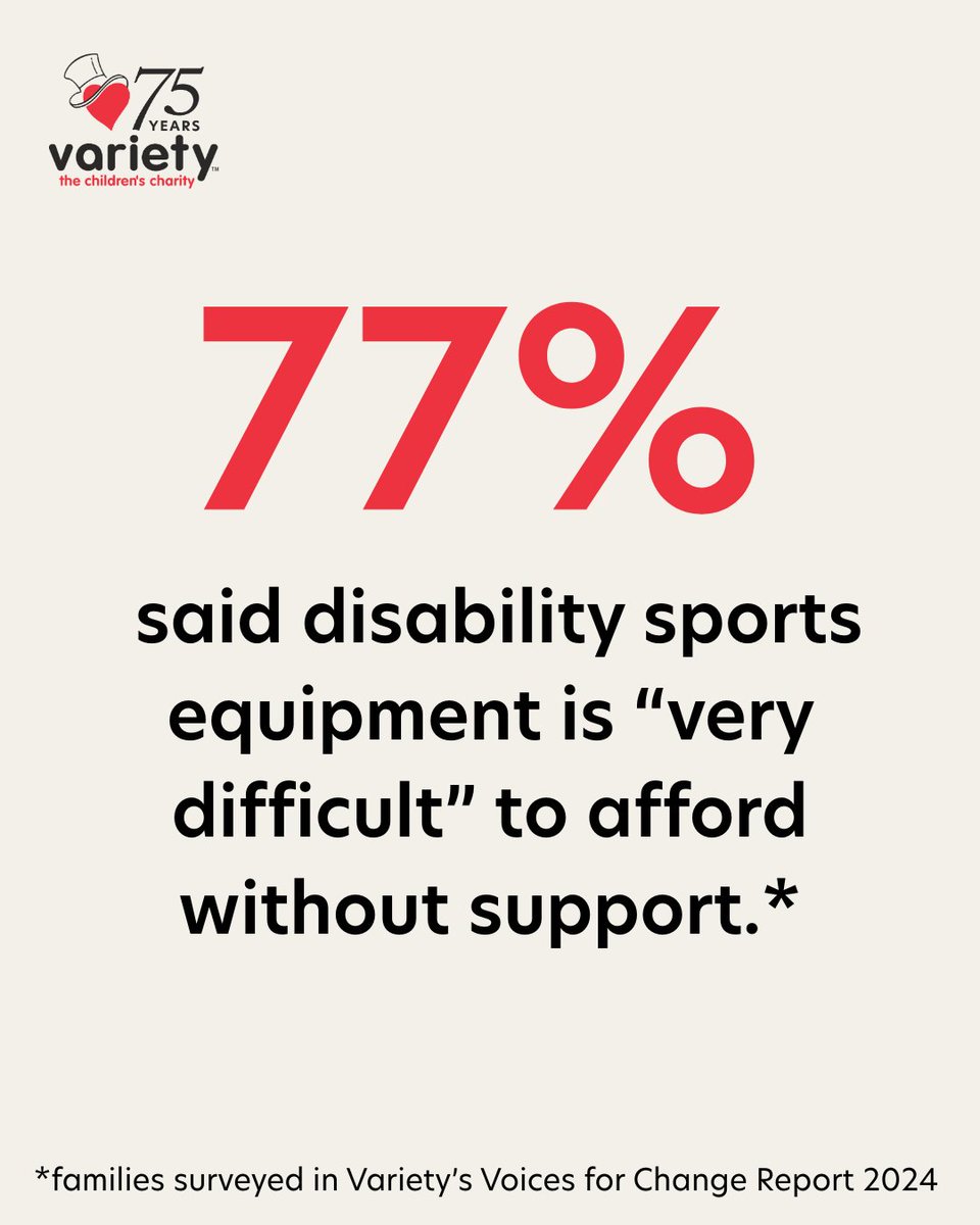 Our research shows that disabled children from low-income families face multiple barriers to sports participation. 
Uncover more about Voices for Change and how we help disabled and disadvantaged children across the UK: variety.org.uk/how-can-we-hel…