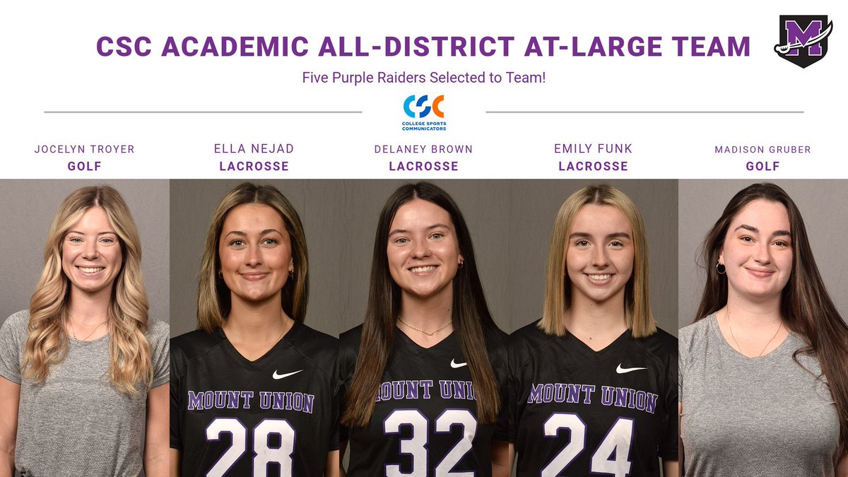 Five Raiders Selected to CSC Academic All-District Women’s At-Large Team! #GoMountGo athletics.mountunion.edu/news/2025/6/24…