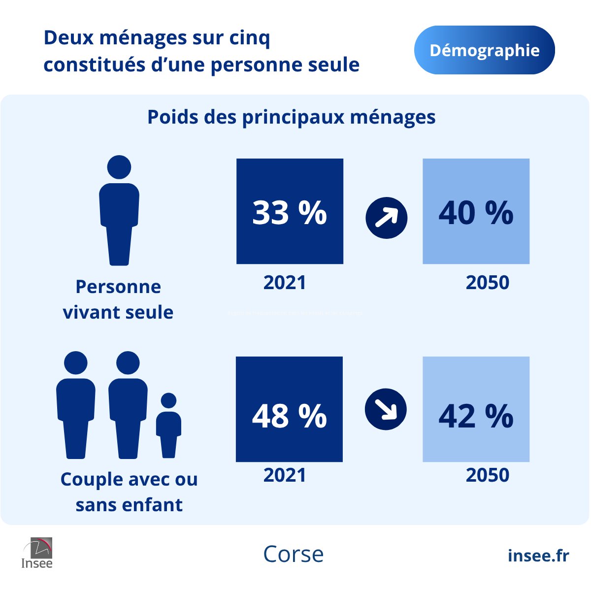 Insee Corse tweet media