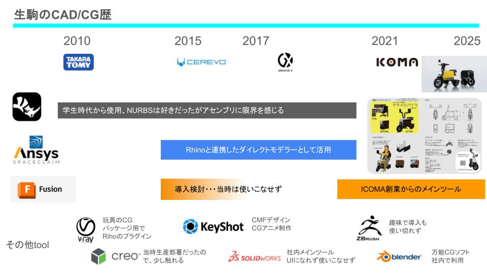 3DCADとしてFusionがちょうど話題ですが、今週末に生駒はオートデスクさんと講演やりますよ！なんだかすごいタイミング！！ぐいぐい質問しに来てね！