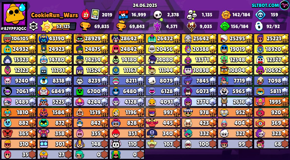 All masteries after the update