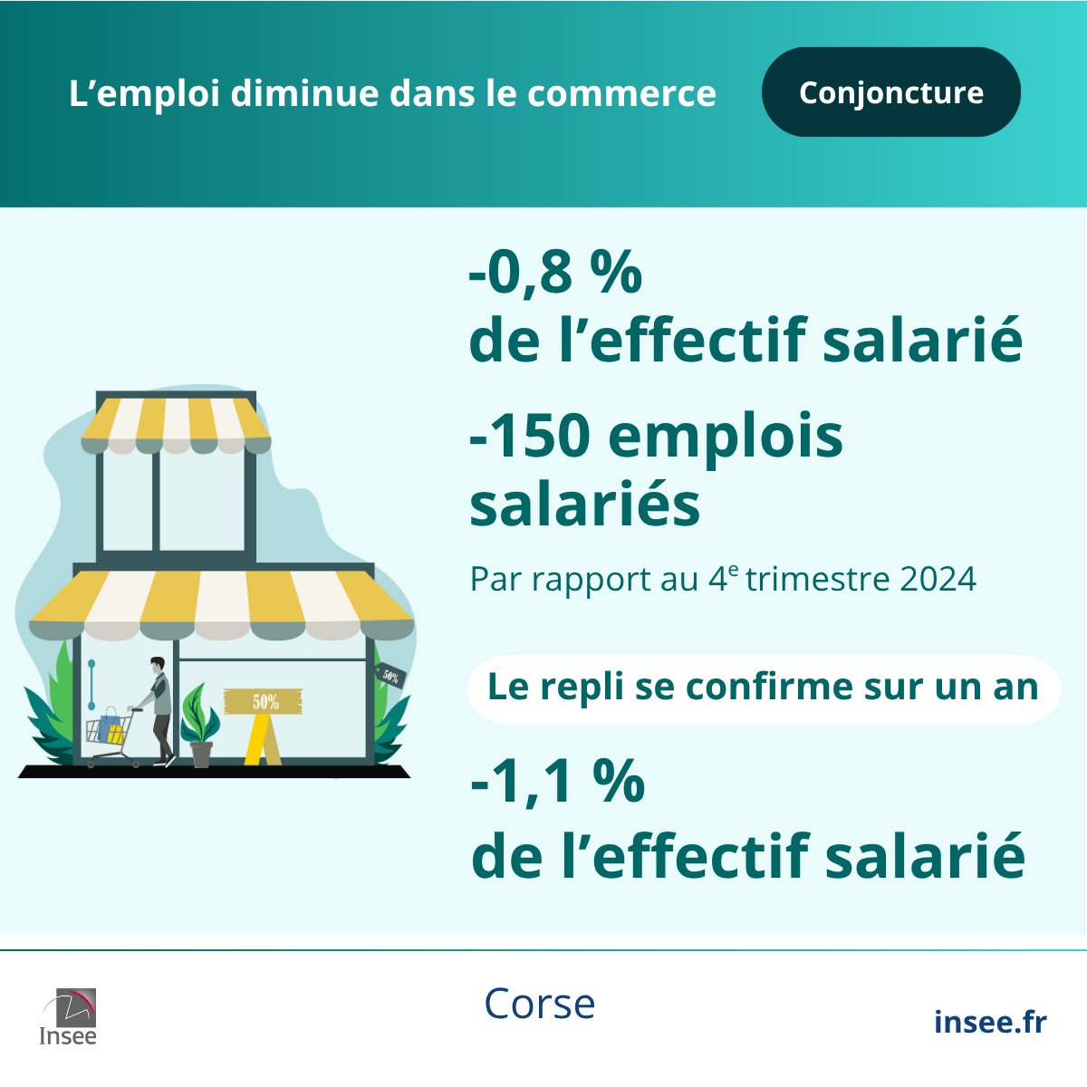 Insee Corse tweet media
