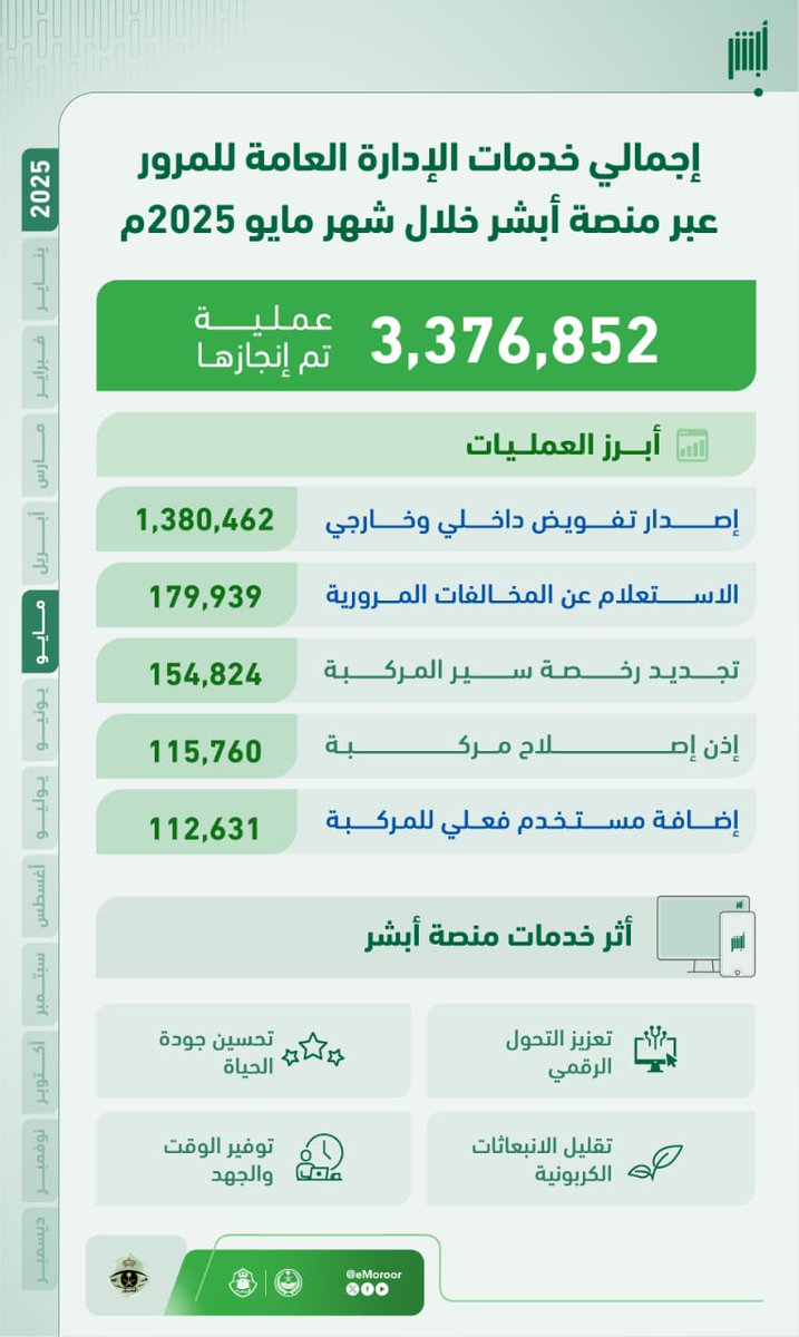 المرور السعودي tweet media