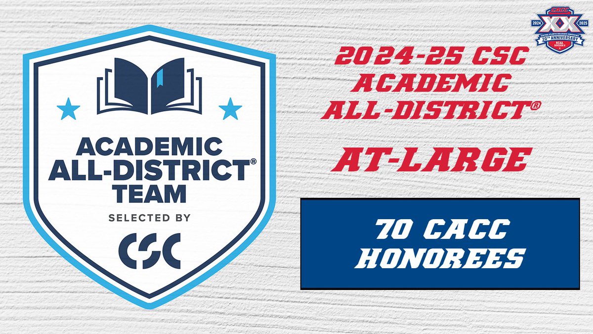 CACC01's tweet image. 70 student-athletes from CACC member schools have qualified for the 2024-25 @CollSportsComm Academic All-District At-Large Teams
caccathletics.org/news/2025/6/24…