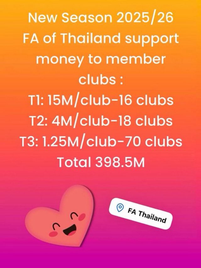 Potentially a small increase in FA funding for T3 clubs for the 2025/26 season