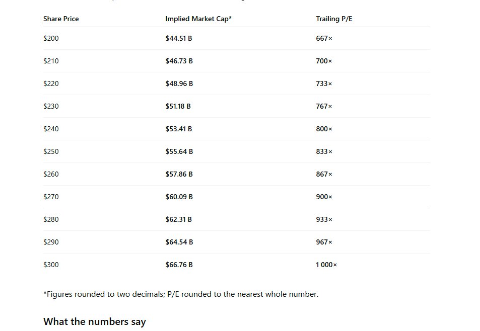 $CRCL share price vs trailing 12 month PE