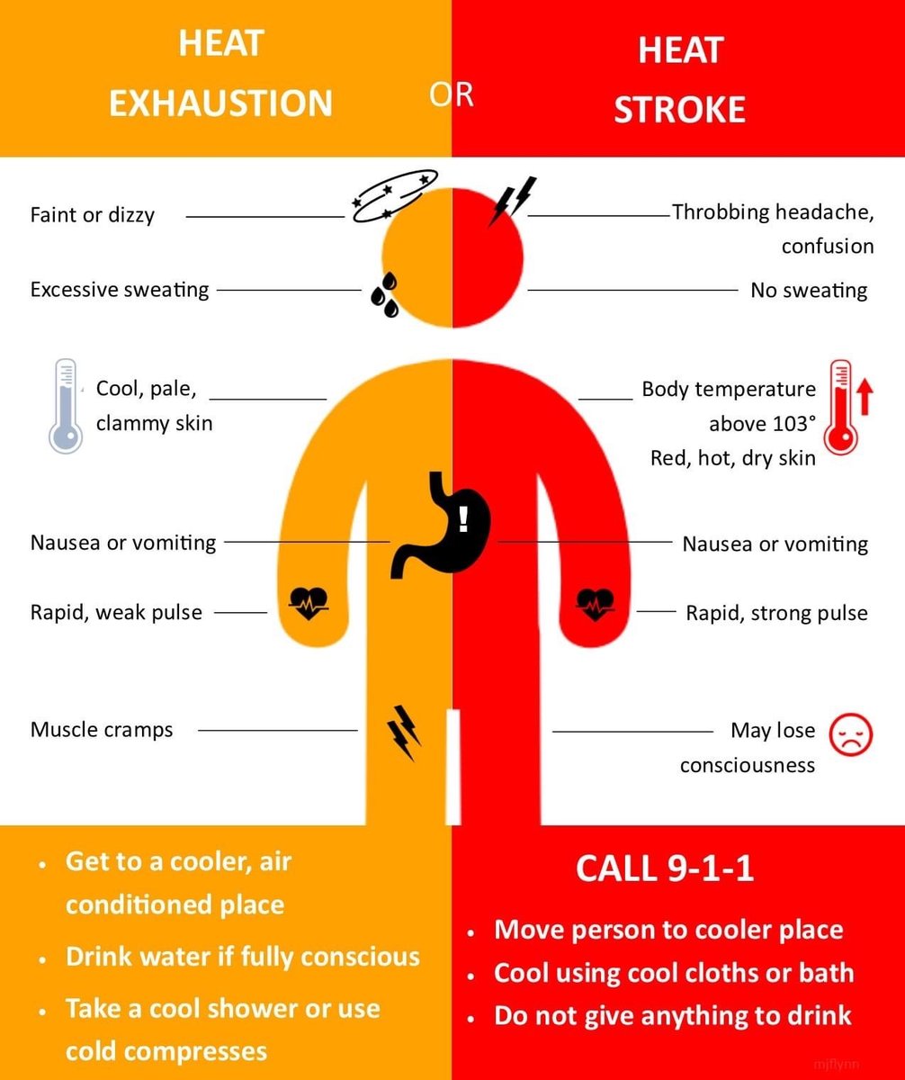 It's hot out there. Work safe, and know the signs of heat illness.