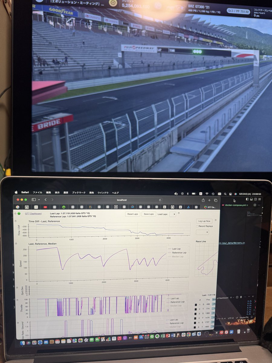 docker動いたー！！
これでデータロガれる