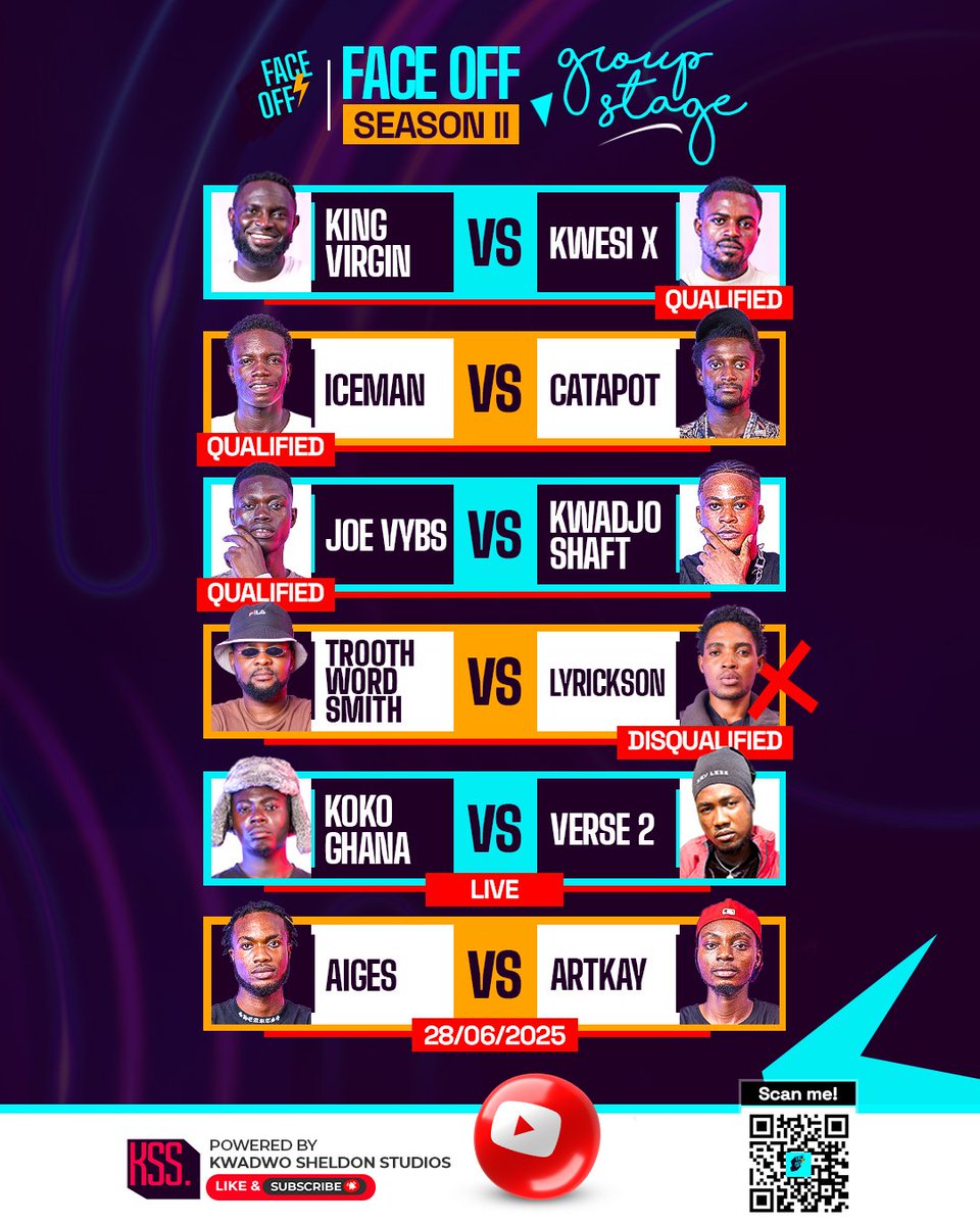 🔥 FACE OFF SEASON II - Group Stage HEATS UP! 🔥
The bars are heavy, the stakes are higher! Who's making it to the next round?
👑 Some have qualified, others disqualified — now it's game time for the rest!