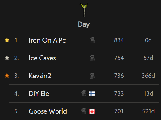 i am on a pc tweet media